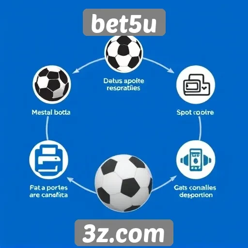 Análise das funcionalidades do site bet5u